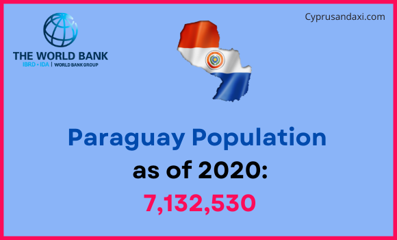 Population of Paraguay compared to Vermont