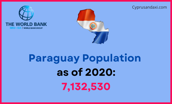Population of Paraguay compared to Virginia