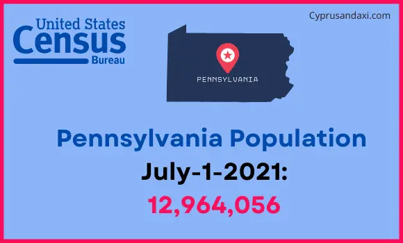 Population of Pennsylvania compared to Bahrain