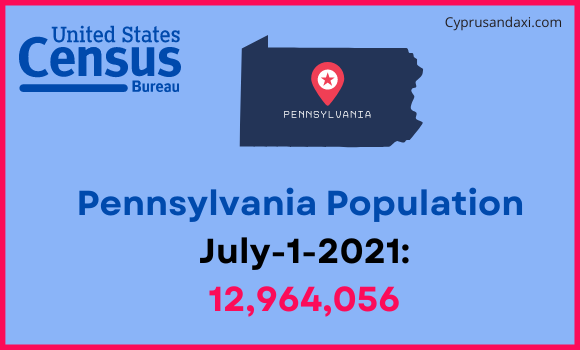 Population of Pennsylvania compared to Bolivia