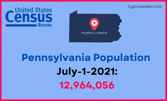 Population of Pennsylvania compared to Bulgaria
