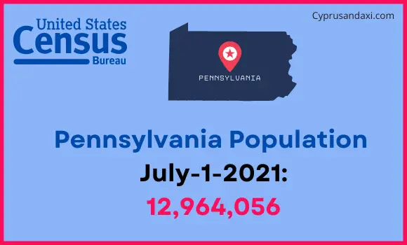 Population of Pennsylvania compared to Colombia
