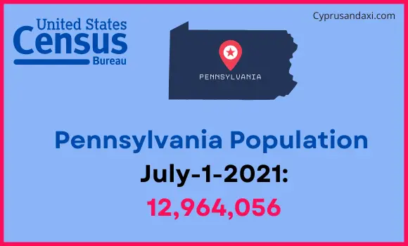 Population of Pennsylvania compared to Costa Rica
