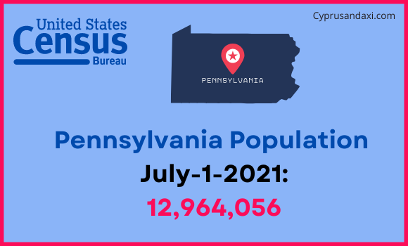 Population of Pennsylvania compared to Denmark