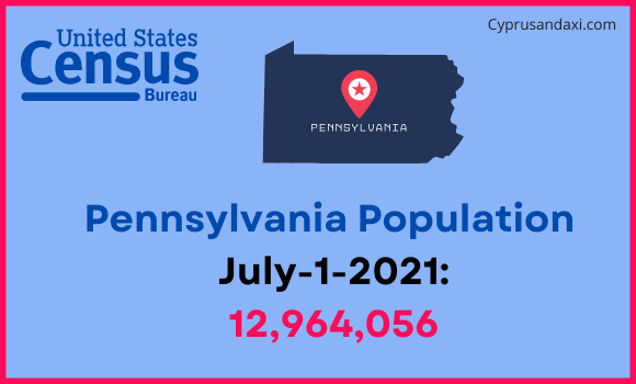 Population of Pennsylvania compared to Estonia