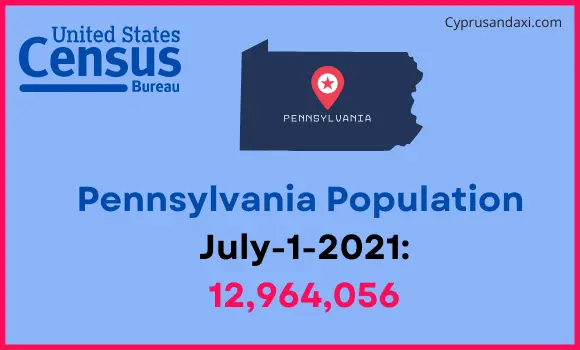 Population of Pennsylvania compared to Germany