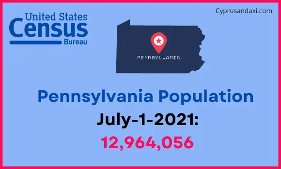 Population of Pennsylvania compared to Ghana