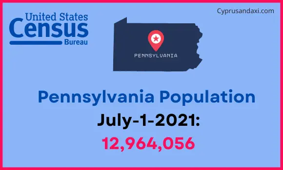 Population of Pennsylvania compared to Iceland