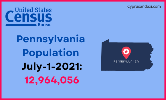 Population of Pennsylvania compared to Iran