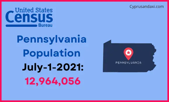 Population of Pennsylvania compared to Israel