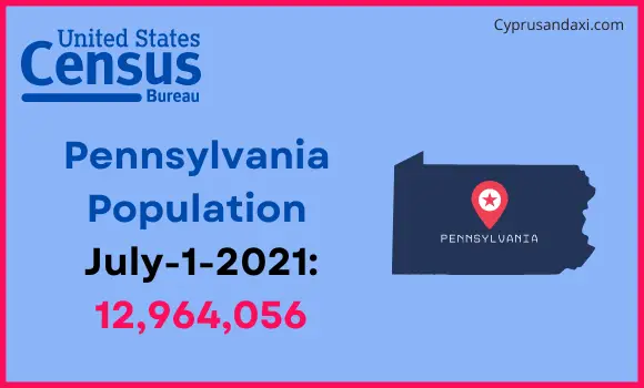 Population of Pennsylvania compared to Lebanon