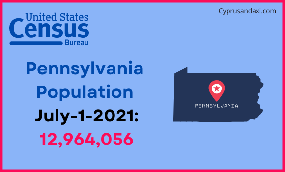 Population of Pennsylvania compared to Oman