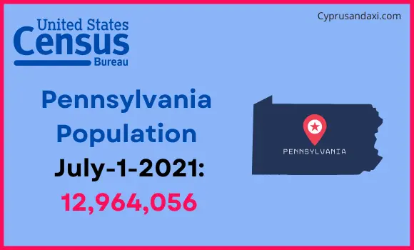 Population of Pennsylvania compared to Portugal