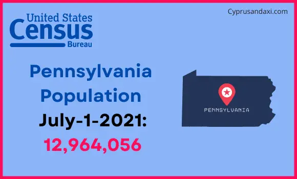 Population of Pennsylvania compared to Slovenia