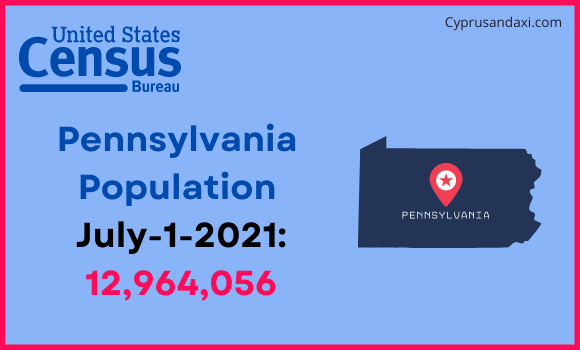 Population of Pennsylvania compared to Switzerland