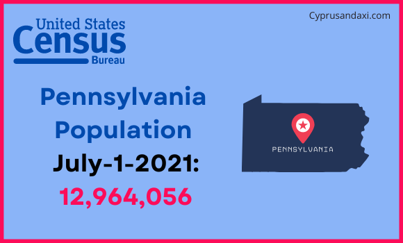 Population of Pennsylvania compared to Tunisia