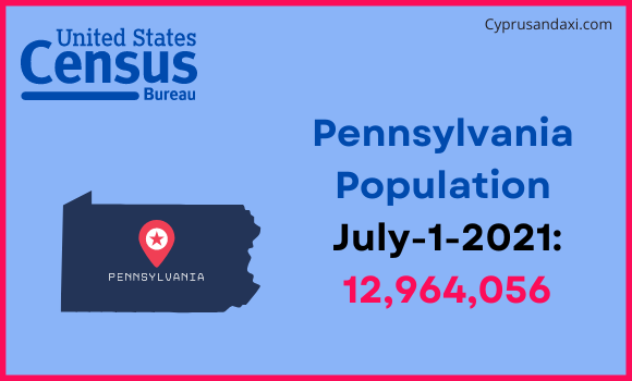 Population of Pennsylvania compared to Turkey