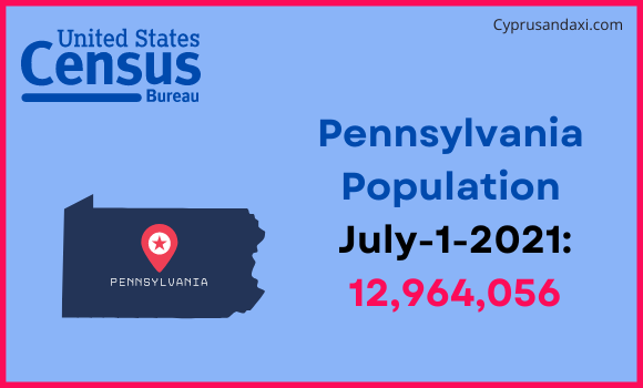 Population of Pennsylvania compared to Ukraine