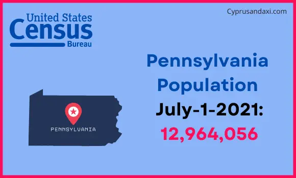 Population of Pennsylvania compared to Uruguay