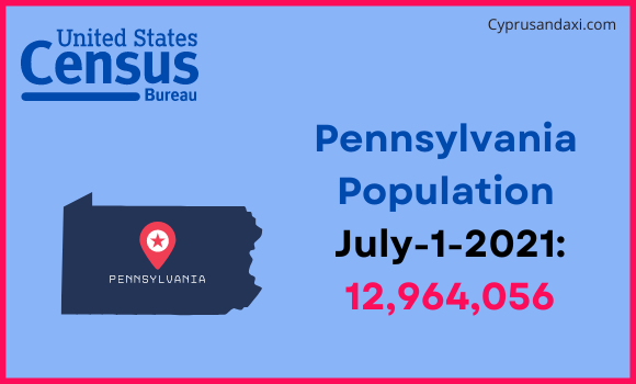 Population of Pennsylvania compared to Zambia