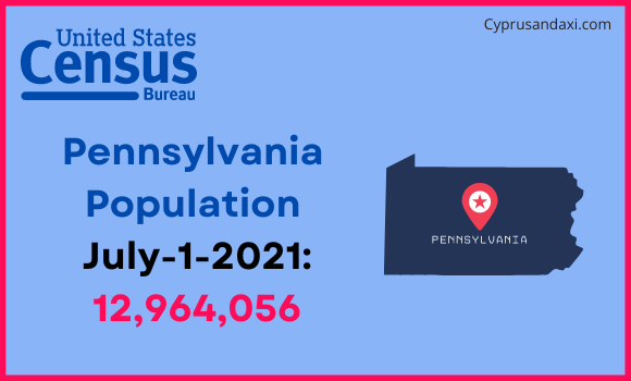 Population of Pennsylvania compared to the Czech Republic
