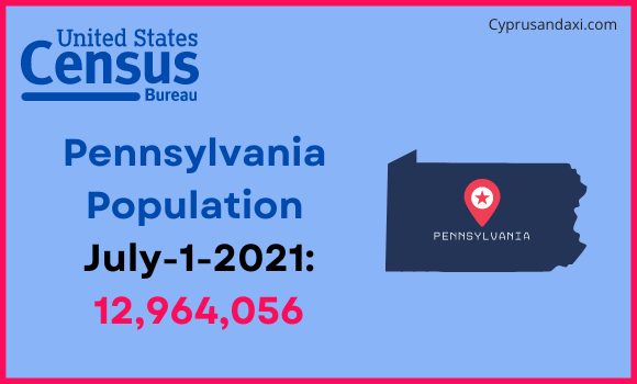 Population of Pennsylvania compared to the Netherlands
