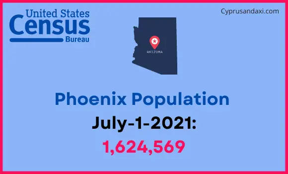 Population of Phoenix to Austin