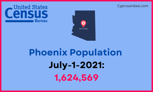 Population of Phoenix to Harrisburg