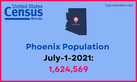 Population of Phoenix to Raleigh