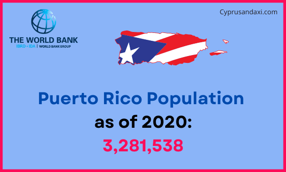 Population of Puerto Rico compared to Massachusetts