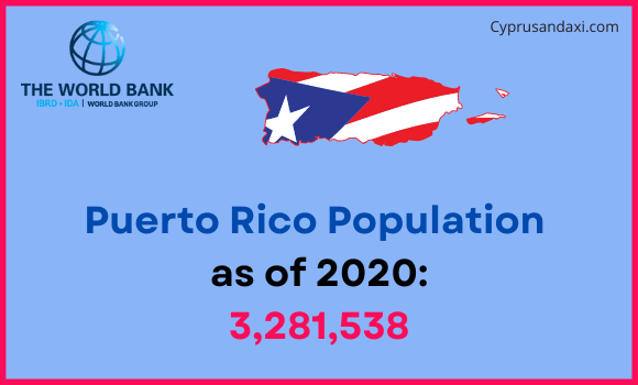 Population of Puerto Rico compared to Michigan