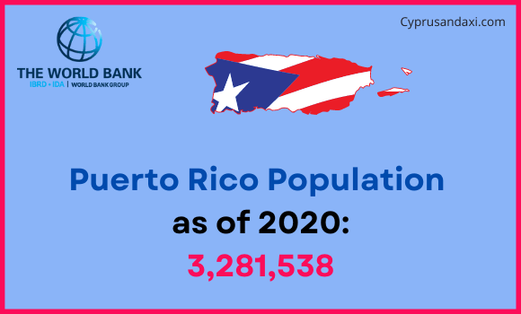 Population of Puerto Rico compared to Montana