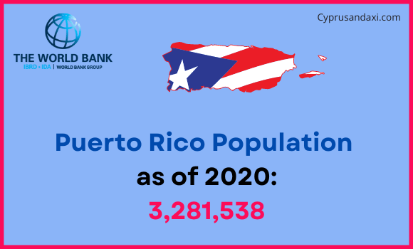 Population of Puerto Rico compared to Nevada