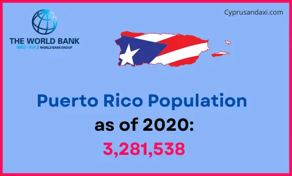 Population of Puerto Rico compared to New York