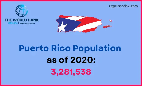 Population of Puerto Rico compared to Virginia