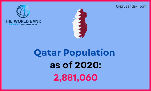 Population of Qatar compared to Pennsylvania