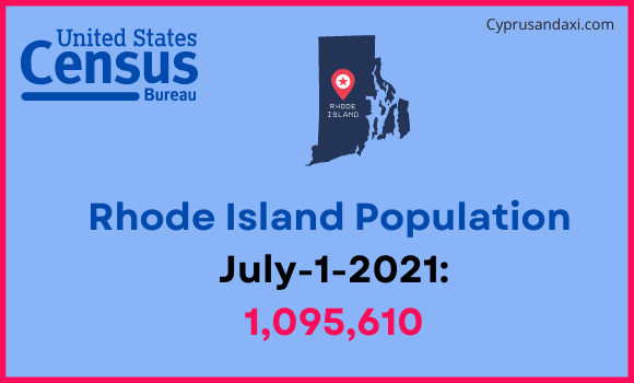 Population of Rhode Island compared to Armenia