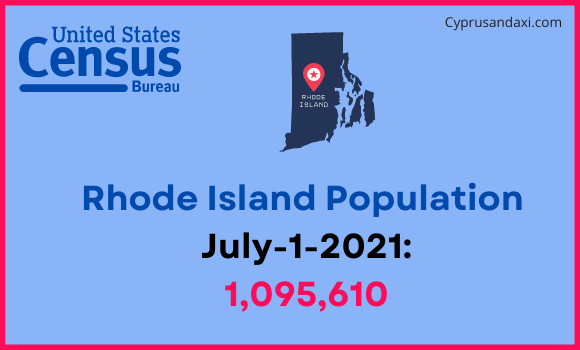 Population of Rhode Island compared to Austria