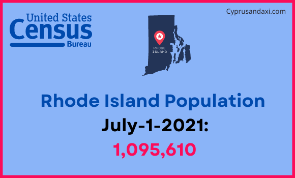 Population of Rhode Island compared to Colombia