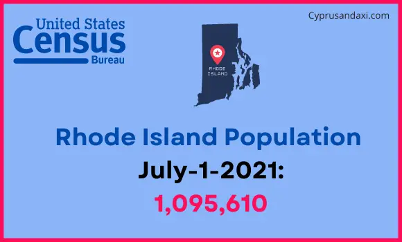 Population of Rhode Island compared to Estonia