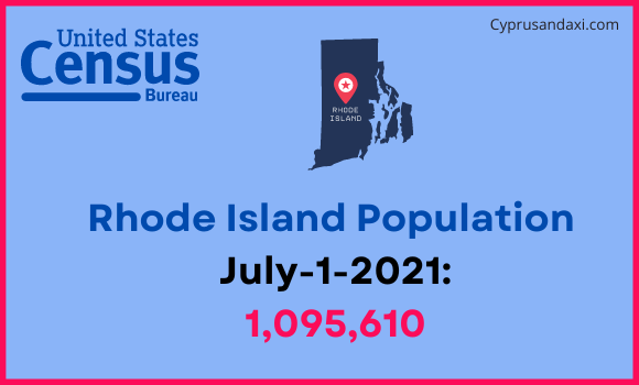 Population of Rhode Island compared to Ethiopia