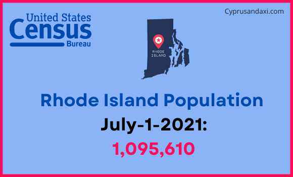 Population of Rhode Island compared to Ghana