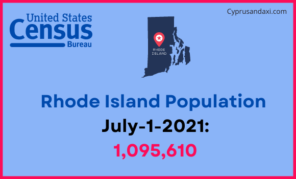 Population of Rhode Island compared to Guyana