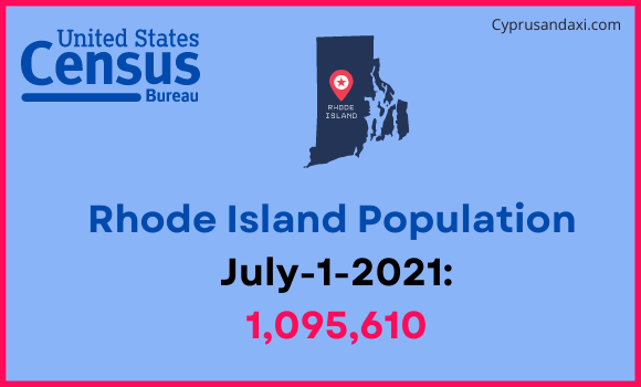 Population of Rhode Island compared to Iceland