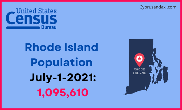 Population of Rhode Island compared to Italy
