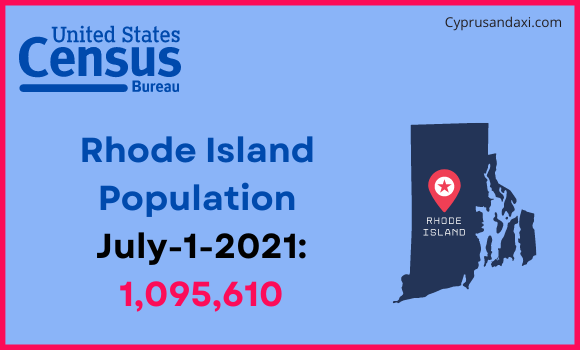 Population of Rhode Island compared to Jamaica