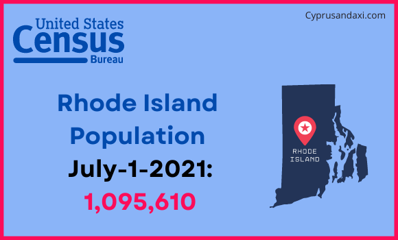 Population of Rhode Island compared to Kenya