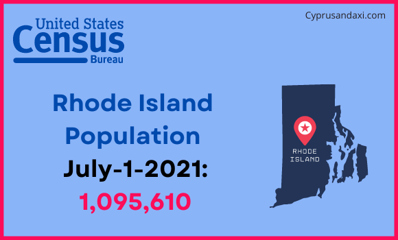 Population of Rhode Island compared to Morocco