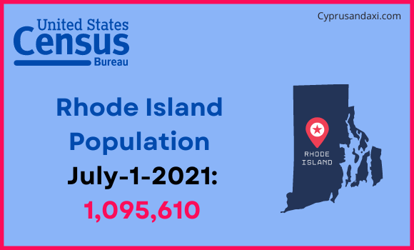 Population of Rhode Island compared to Romania