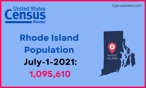Population of Rhode Island compared to Serbia
